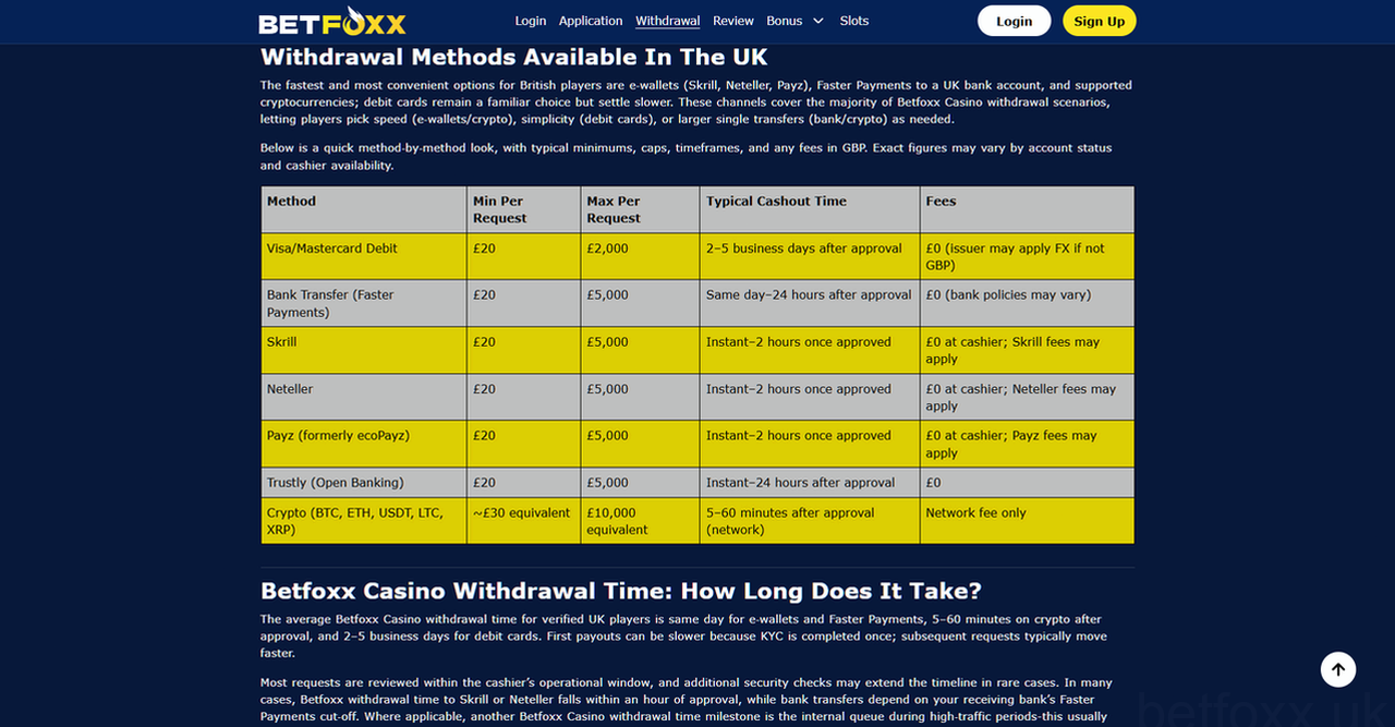 Betfoxx Casino Casino