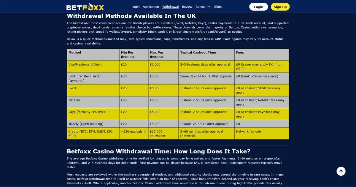 betfoxx casino